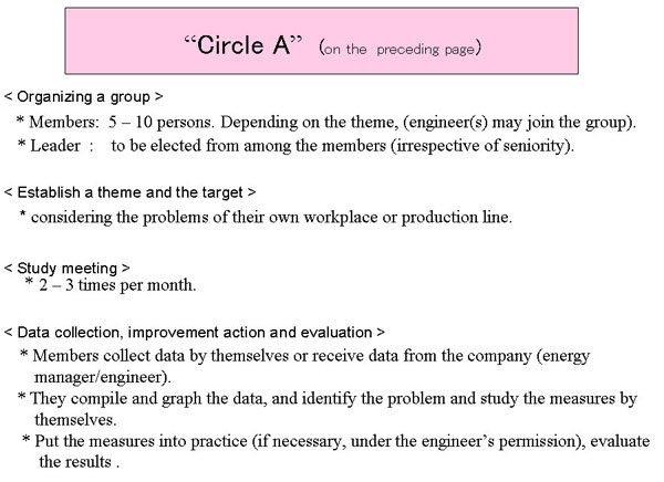 Circle A