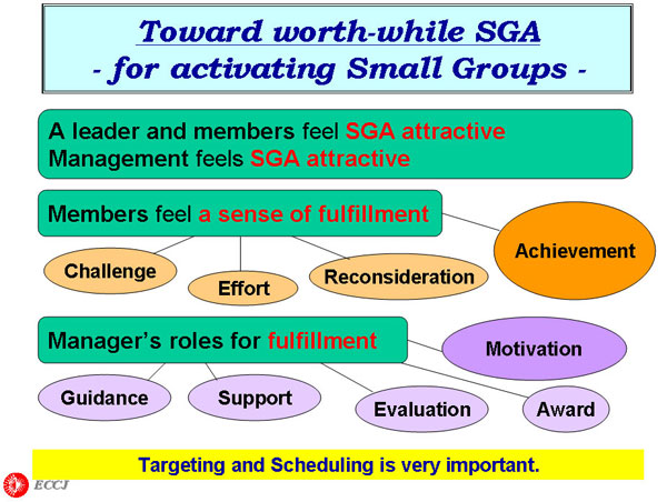 Toward worth-while SGA 