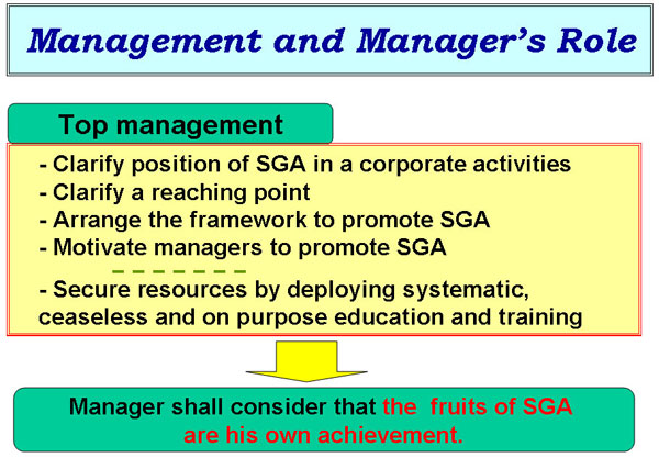 Management and Manager's Role