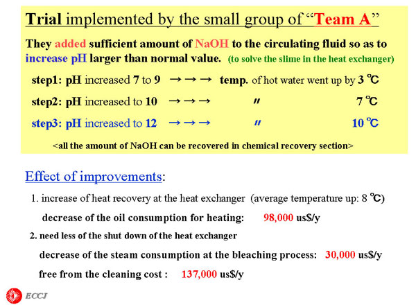 Trial implemented by the small group of Team A
