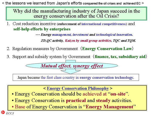 Why did the manufacturing industry of Japan succeed in the energy conservation after the Oil Crisis?