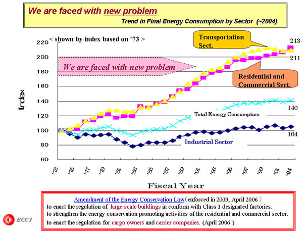 We are faced with new problem 