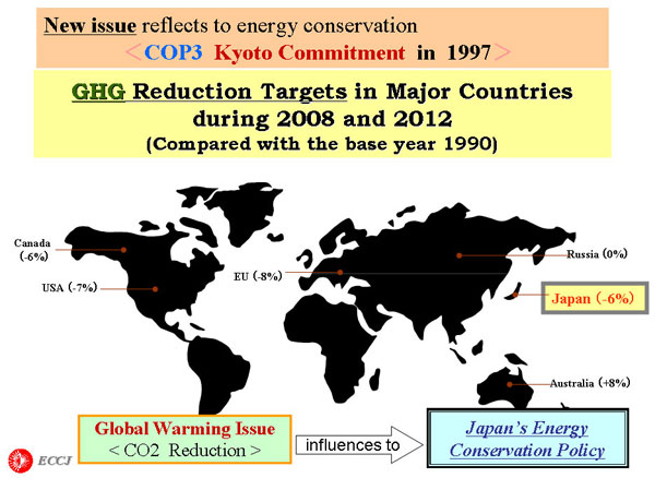New issue reflects to energy conservation