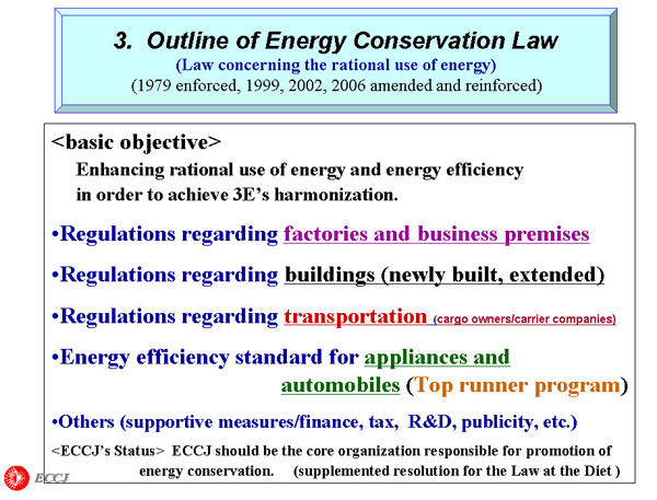 Outline of Energy Conservation Law
