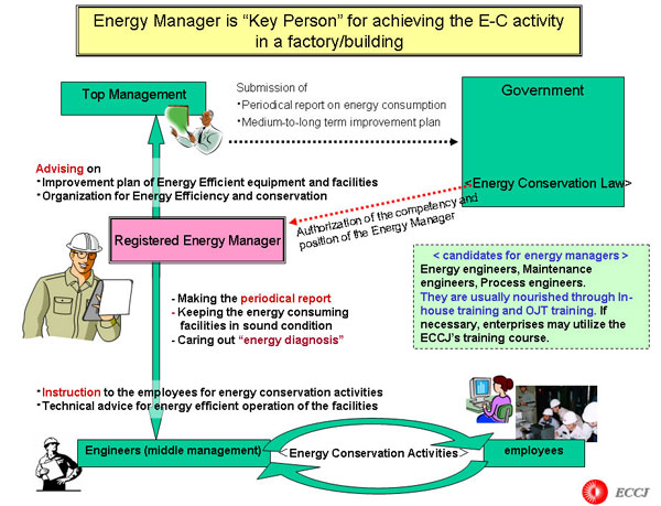 Energy Manager is 