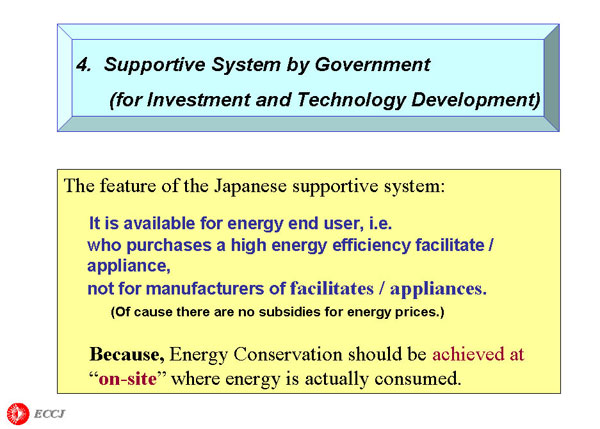 Supportive System by Government 