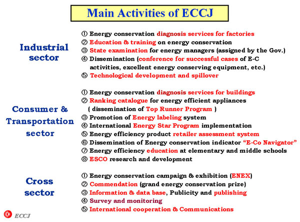 Main Activities of ECCJ
