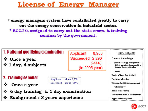 License of  Energy Manager 
