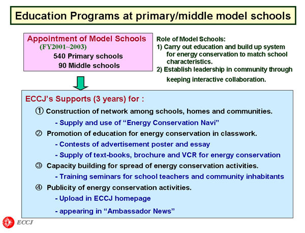Education Programs at primary/middle model schools