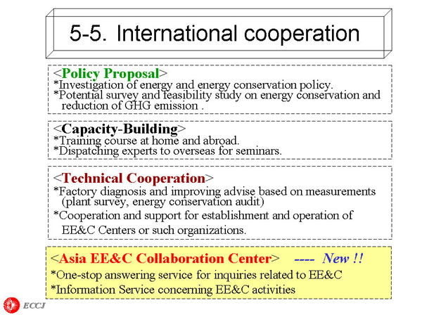 5-5.International cooperation