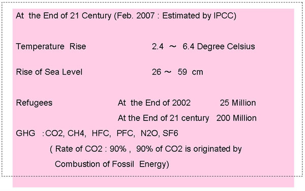 Global　Warming　Issues