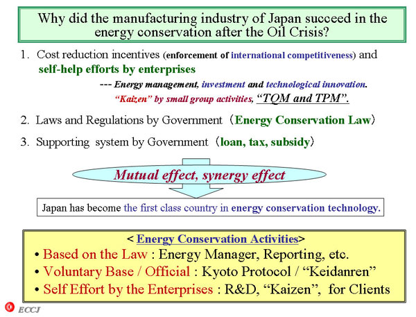 Why did the manufacturing industry of Japan succeed in the energy conservation after the Oil Crisis?