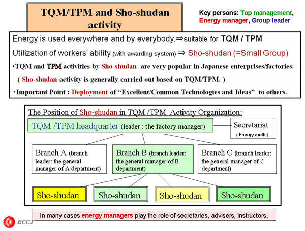 TQM/TPM and Sho-shudan activity