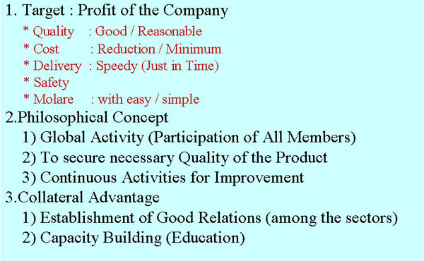 TQM :Total Quality Management