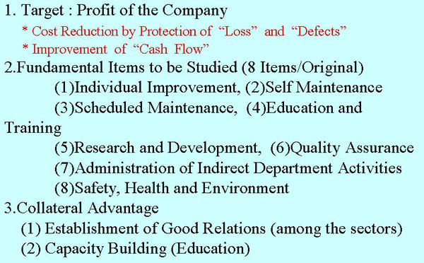 TPM :Total Productive Management (Maintenance)