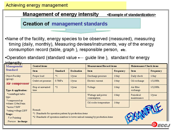 Achieving energy management