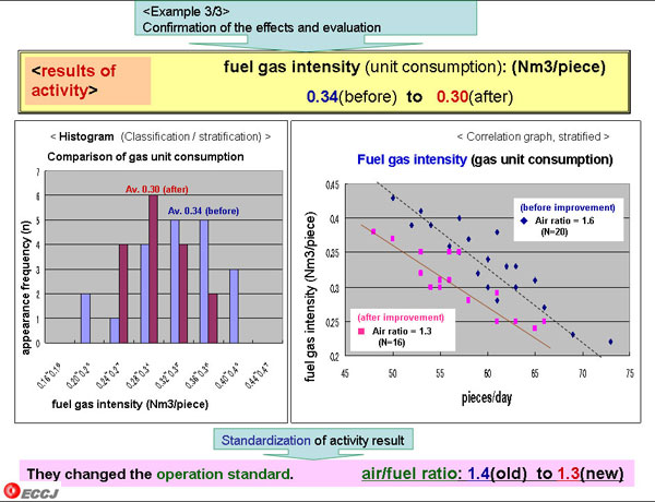 Why did the manufacturing industry of Japan succeed in the energy conservation after the Oil Crisis?