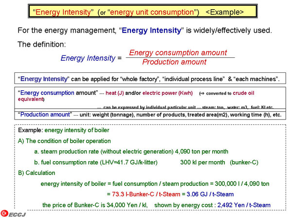 Example  : Machine manufacturing factory :(Schematic Diagram of Manufacturing Process)