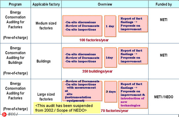 ENERGY AUDIT  IN  INDUSTRIAL PLANTS