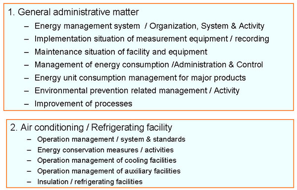 Audit by the Enterprise for Energy Conservation (1) 