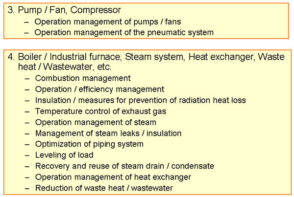 Check item of factory audit – 2