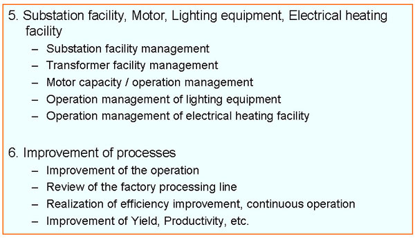 Check item of factory audit – 3 