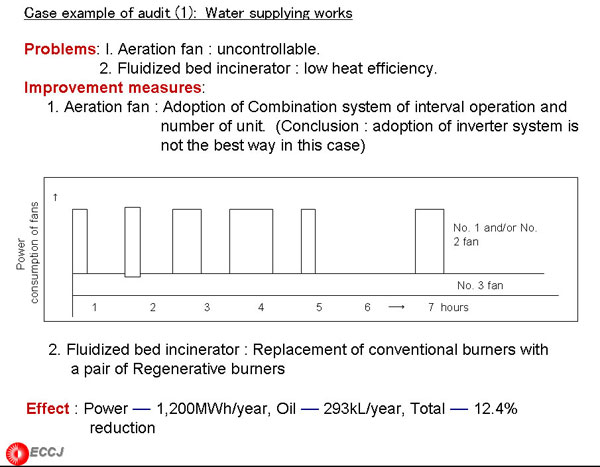 Case example of audit (1): Water supplying works 