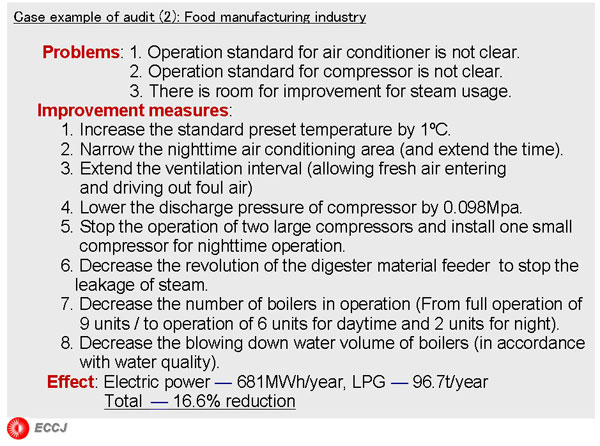 Case example of audit (2): Food manufacturing industry