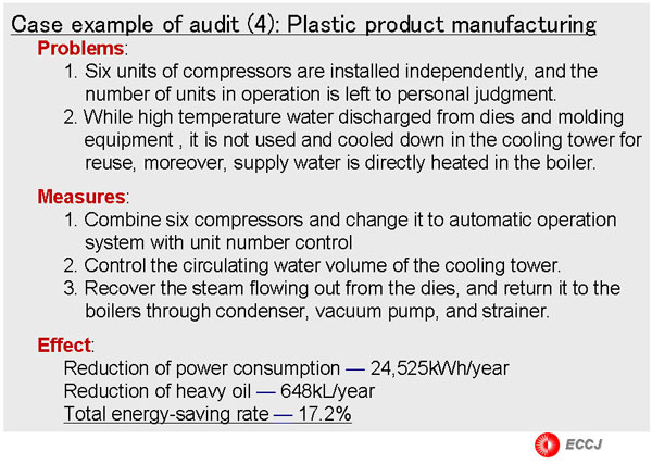 Scheme and procedure 