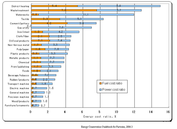 Case example of audit (1): Water supplying works 
