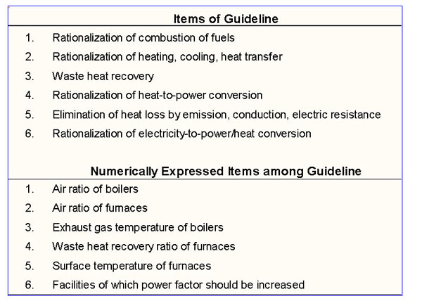 Guideline Items