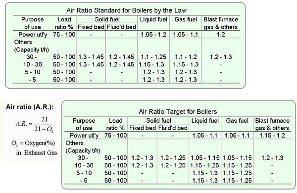Example  : Machine manufacturing factory : (Schematic Diagram of Manufacturing Process)