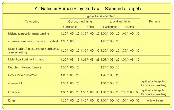 Confirmation of the effects and evaluation  - TQM  (1/2)