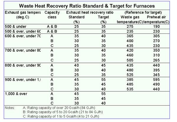 Guideline --- Heat Recovery 