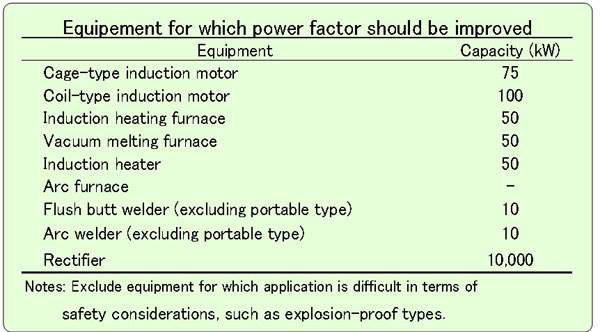 Guideline --- Power Factor