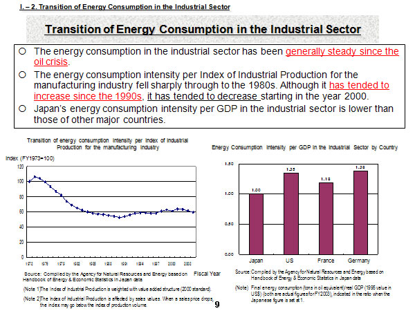 Transition of Energy Consumption in the Industrial Sector