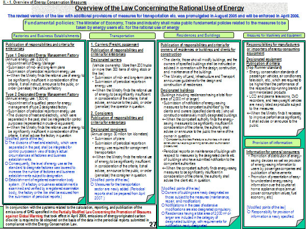 Overview of the Law Concerning the Rational Use of Energy