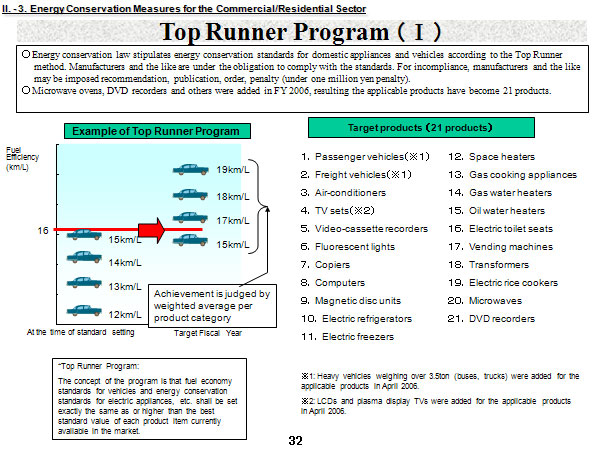Top Runner Program （Ⅰ）