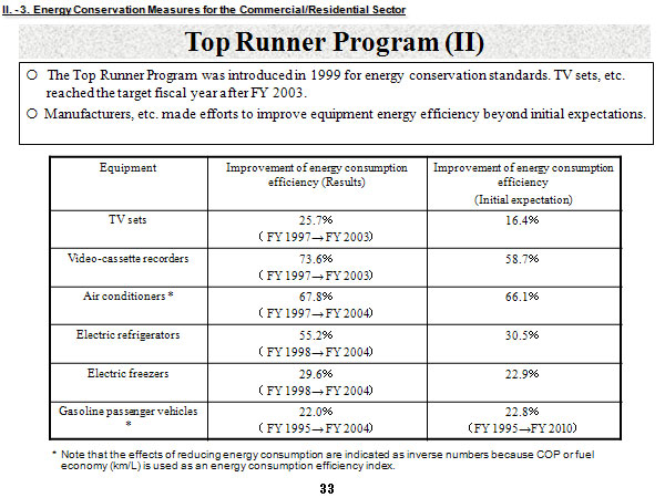 Top Runner Program (II)