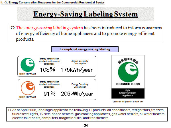 Energy-Saving Labeling System
