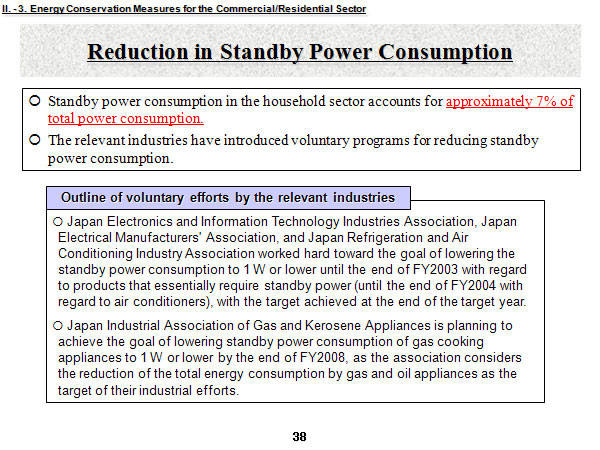 Reduction in Standby Power Consumption