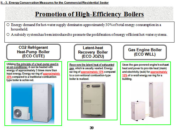 Promotion of High-Efficiency Boilers