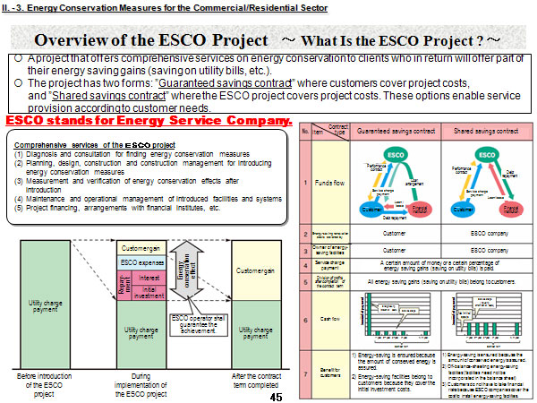 Overview of the ESCO Project　～ What Is the ESCO Project ? ～