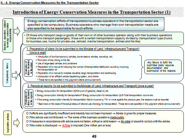 Introduction of Energy Conservation Measures in the Transportation Sector (1)