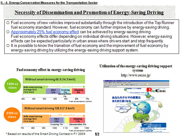 Necessity of Dissemination and Promotion of Energy-Saving Driving
