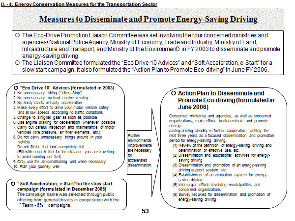 Measures to Disseminate and Promote Energy-Saving Driving