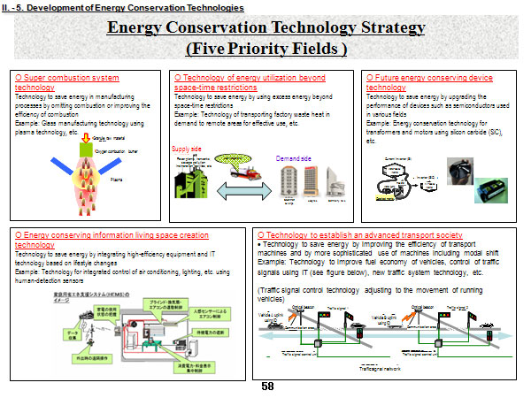Energy Conservation Technology Strategy(Five Priority Fields )