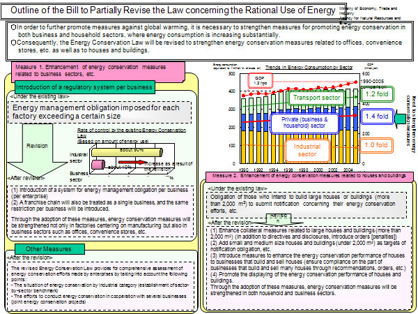 Outline of the Bill to Partially Revise the Law concerning the Rational Use of Energy