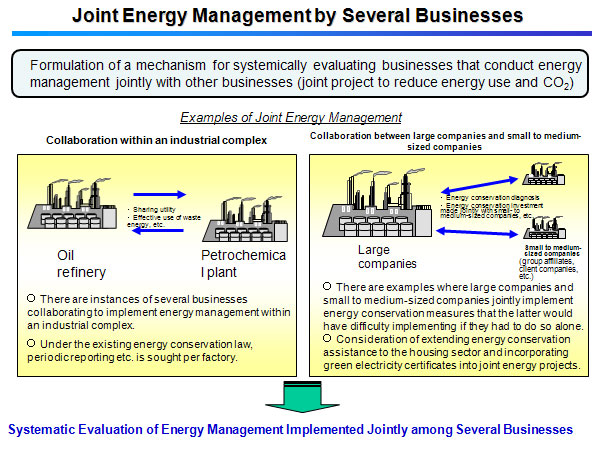 Joint Energy Management by Several Businesses