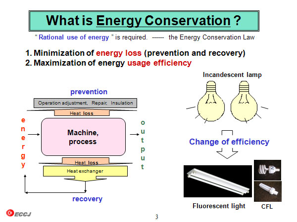 What is Energy Conservation ?